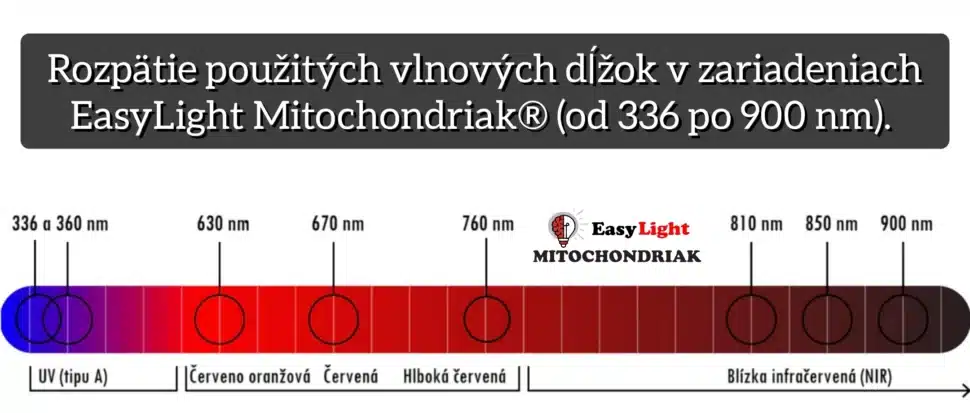 Vlnové dĺžky v zariadeniach EasyLight Mitochondriak, zariadenia EasyLight majú ako jediné a prvé na našom trhu až 6 vlnových dĺžok, hlbokú červenú 760 nm a dokonca aj UV svetlo!