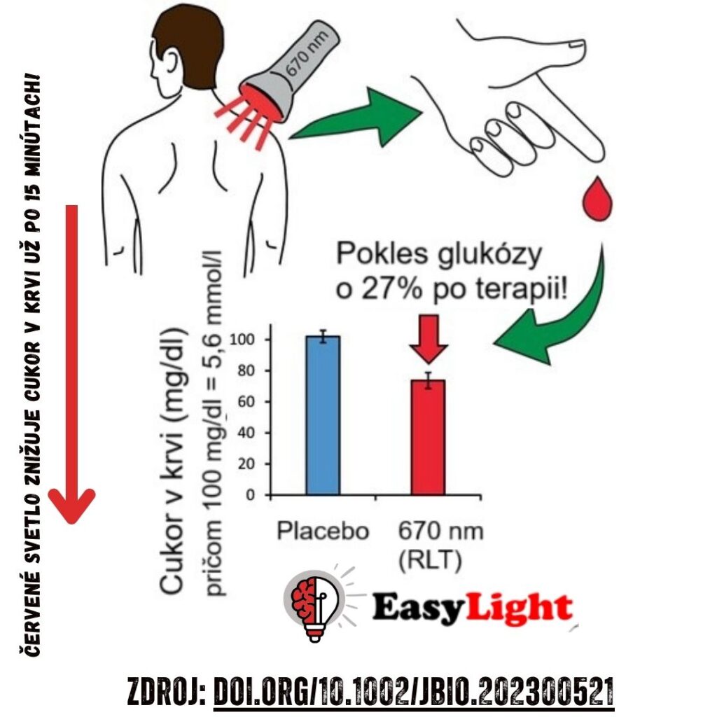 Jaroslav Lachký a Easy Light - ako červené svetlo 670 nm znižuje cukor v krvi o 27 percent už po 15 minútach