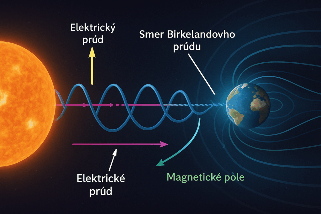 Birklenadov prúd slnko prepojenie so zemou, by Jaroslav Lachký 2