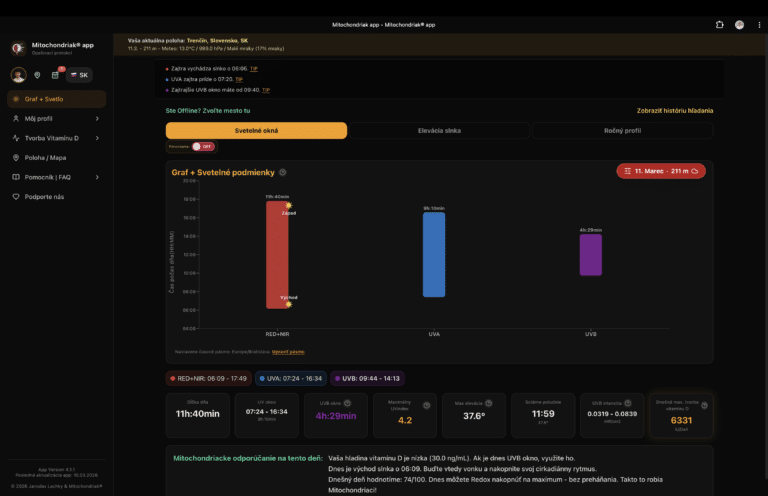 Mitochondriak App by Jaroslav Lachký